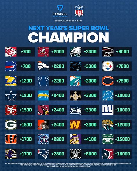 the lines super bowl odds